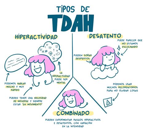 afdac|TDAH